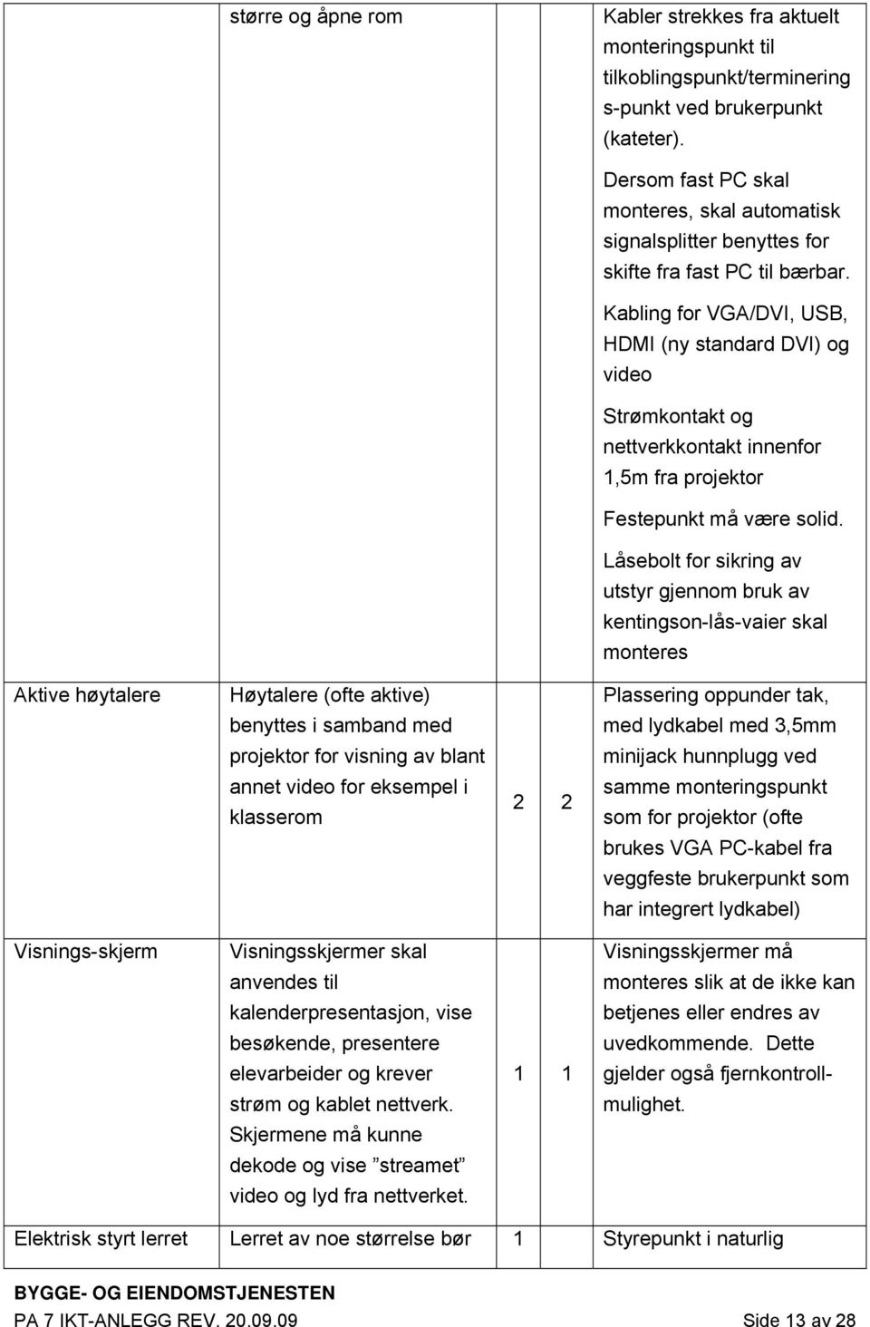 kalenderpresentasjon, vise besøkende, presentere elevarbeider og krever strøm og kablet nettverk. Skjermene må kunne dekode og vise streamet video og lyd fra nettverket.