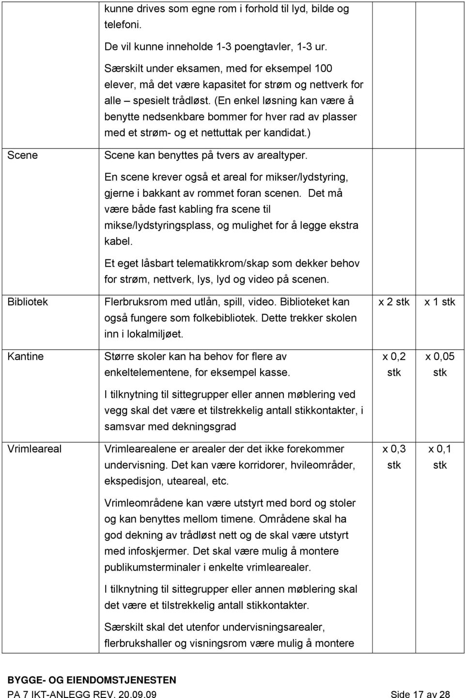 (En enkel løsning kan være å benytte nedsenkbare bommer for hver rad av plasser med et strøm- og et nettuttak per kandidat.) Scene Scene kan benyttes på tvers av arealtyper.