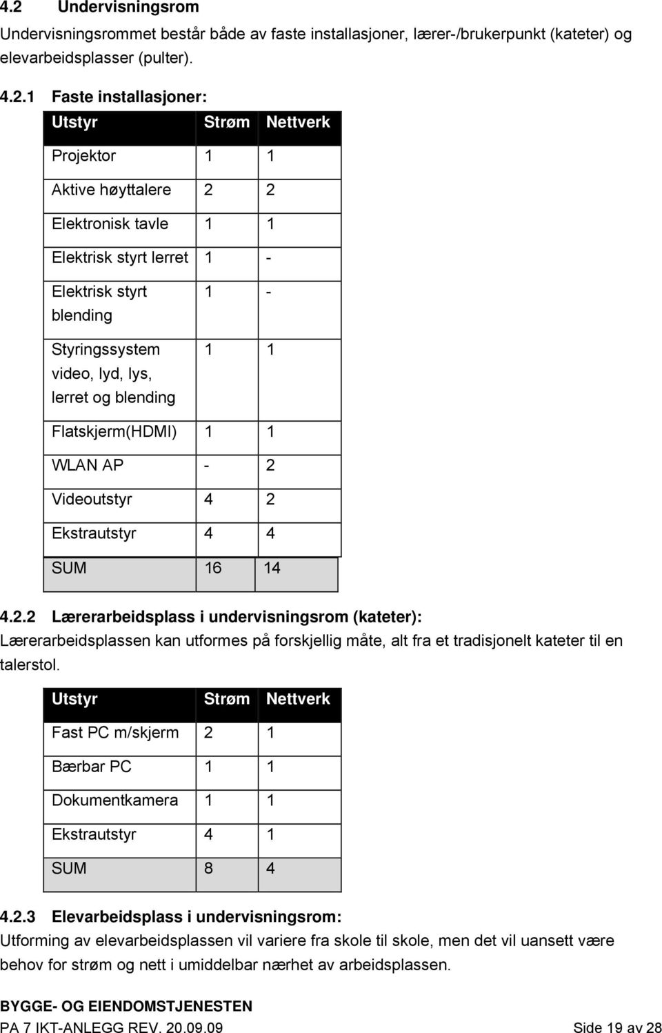 Videoutstyr 4 2 Ekstrautstyr 4 4 SUM 16 14 4.2.2 Lærerarbeidsplass i undervisningsrom (kateter): Lærerarbeidsplassen kan utformes på forskjellig måte, alt fra et tradisjonelt kateter til en talerstol.