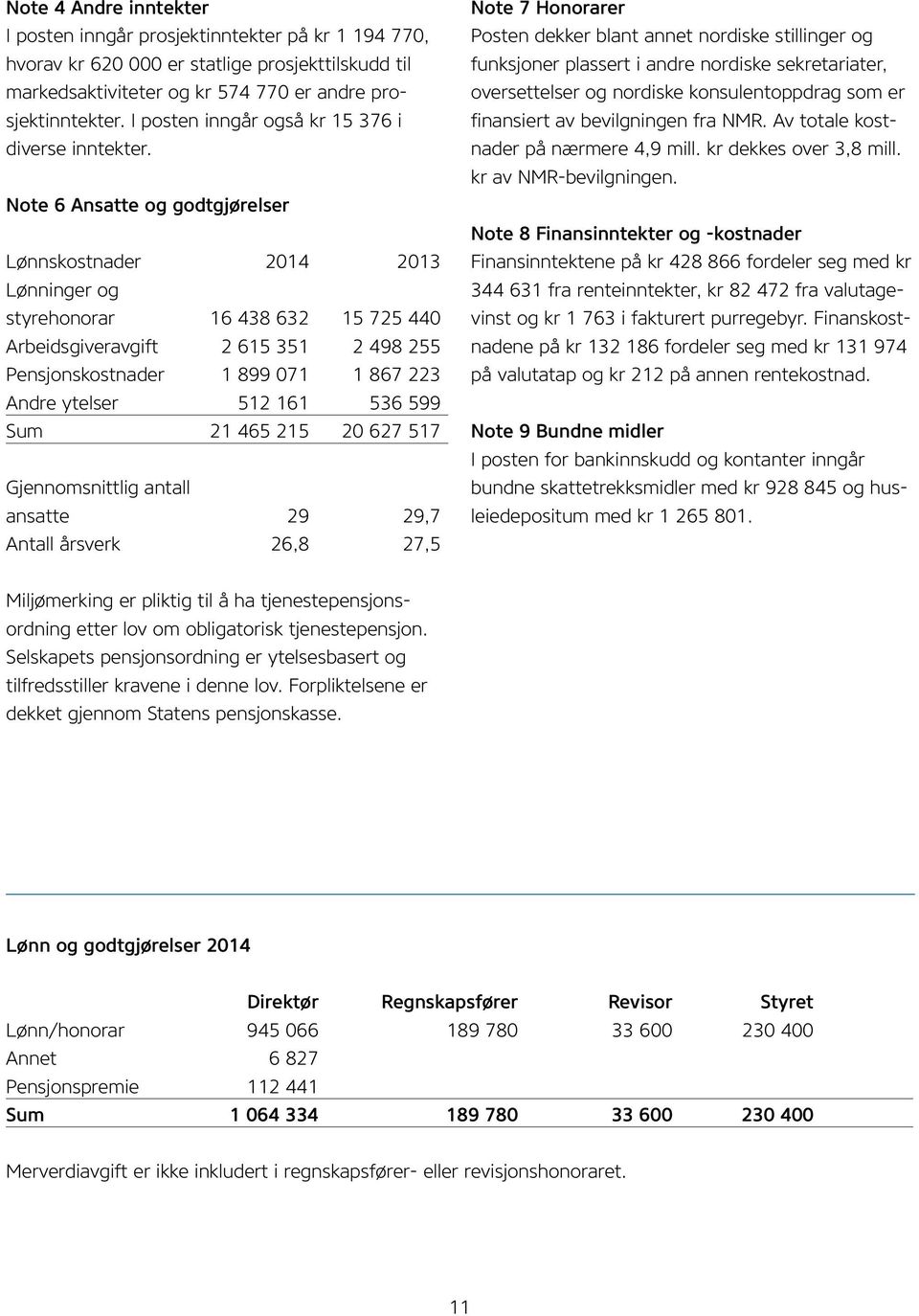 Note 6 Ansatte og godtgjørelser Lønnskostnader 2014 2013 Lønninger og styrehonorar 16 438 632 15 725 440 Arbeidsgiveravgift 2 615 351 2 498 255 Pensjonskostnader 1 899 071 1 867 223 Andre ytelser 512