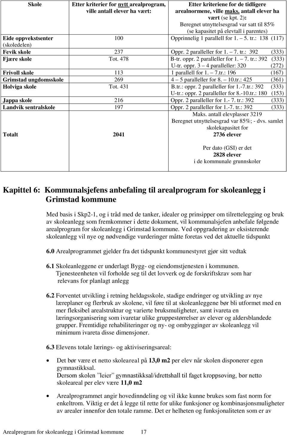 2 paralleller for 1. 7. tr.: 392 (333) Fjære skole Tot. 478 B-tr. oppr. 2 paralleller for 1. 7. tr.: 392 (333) U-tr. oppr. 3 4 paralleller: 320 (272) Frivoll skole 113 1 parallell for 1. 7.tr.: 196 (167) Grimstad ungdomsskole 269 4 5 paralleller for 8.