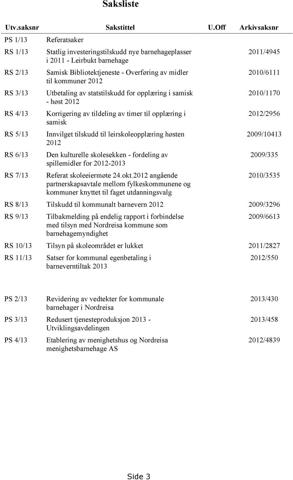 Overføring av midler til kommuner 2012 Utbetaling av statstilskudd for opplæring i samisk - høst 2012 Korrigering av tildeling av timer til opplæring i samisk Innvilget tilskudd til