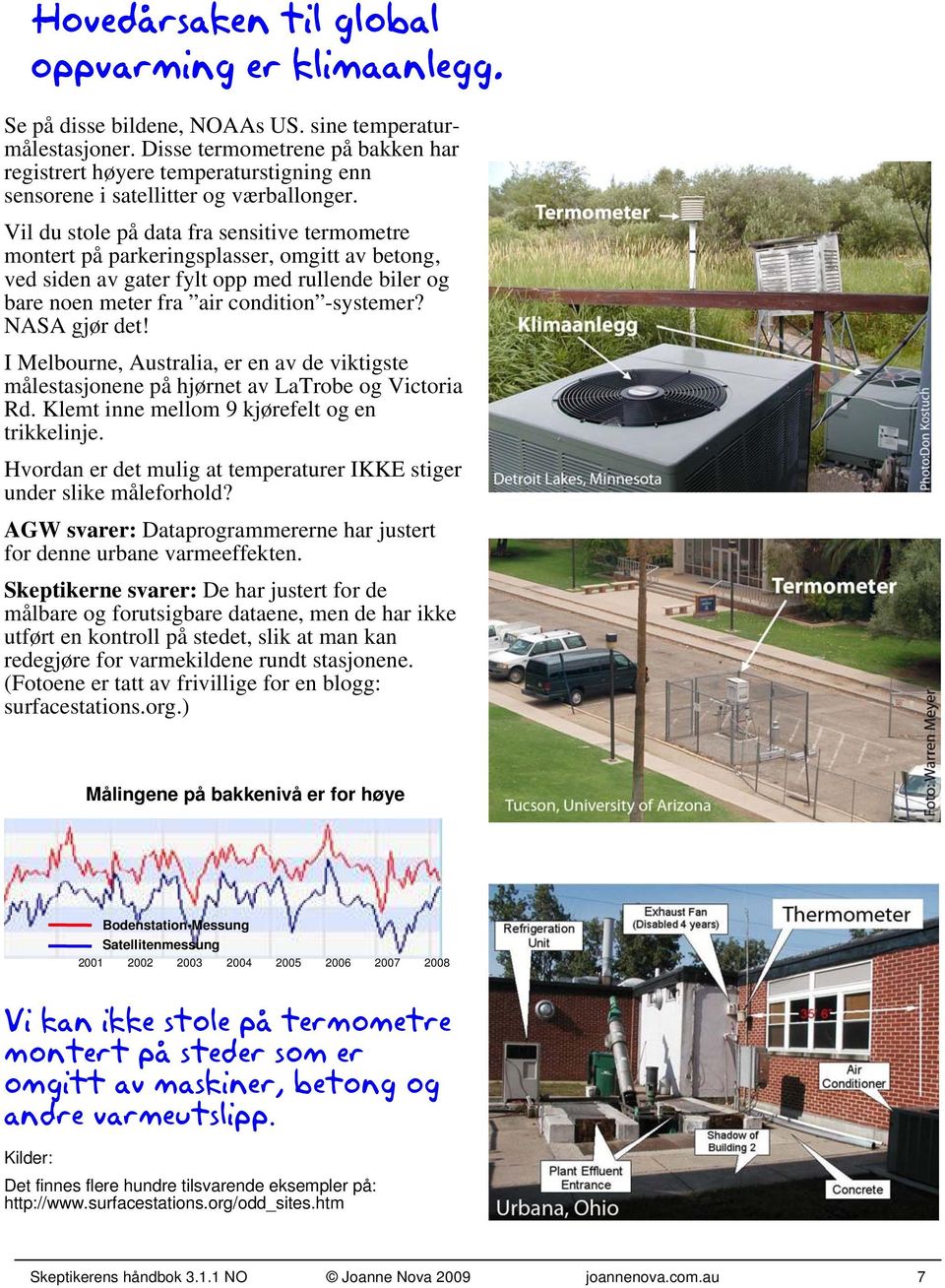 Vil du stole på data fra sensitive termometre montert på parkeringsplasser, omgitt av betong, ved siden av gater fylt opp med rullende biler og bare noen meter fra air condition -systemer?