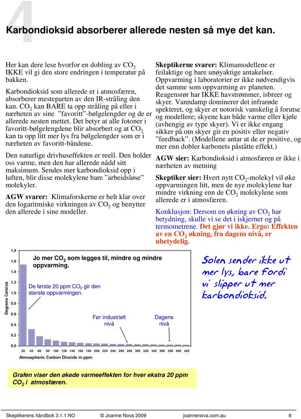 CO 2 kan BARE ta opp stråling på eller i nærheten av sine favoritt -bølgelengder og de er allerede nesten mettet.