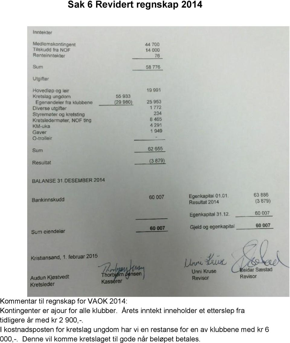 Årets inntekt inneholder et etterslep fra tidligere år med kr 2 900,-.