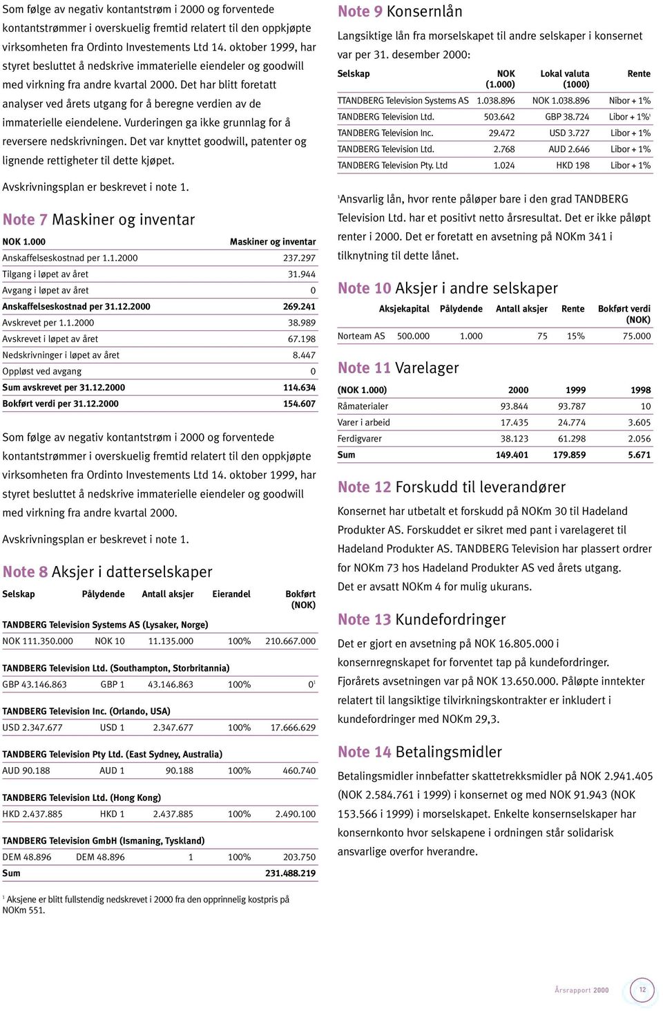 Det har blitt foretatt analyser ved årets utgang for å beregne verdien av de immaterielle eiendelene. Vurderingen ga ikke grunnlag for å reversere nedskrivningen.