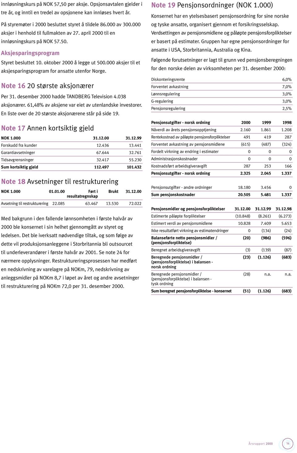 000 aksjer til et aksjesparingsprogram for ansatte utenfor Norge. Note 16 20 største aksjonærer Per 31. desember 2000 hadde TANDBERG Television 4.038 aksjonærer.