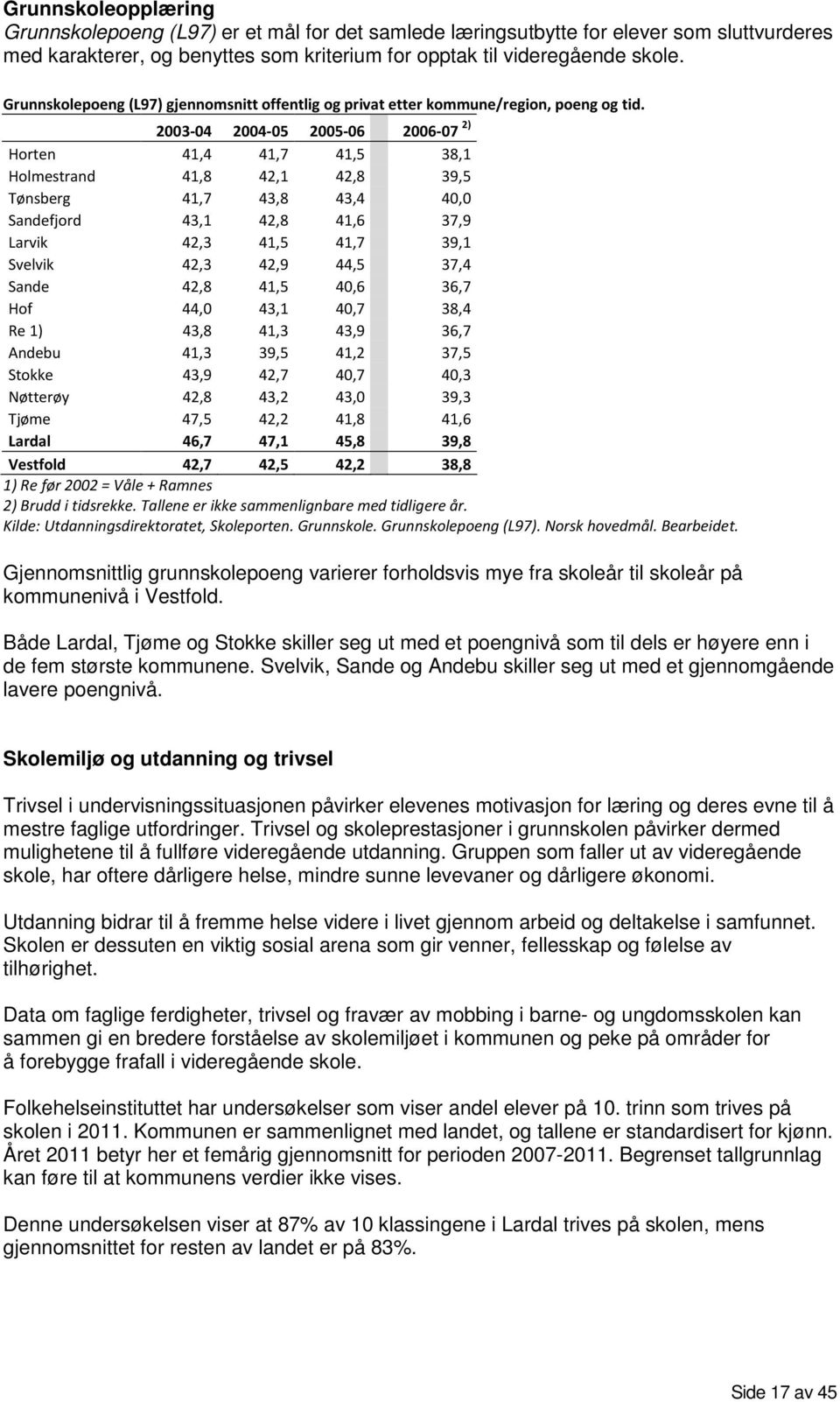 2003-04 2004-05 2005-06 2006-07 2) Horten 41,4 41,7 41,5 38,1 Holmestrand 41,8 42,1 42,8 39,5 Tønsberg 41,7 43,8 43,4 40,0 Sandefjord 43,1 42,8 41,6 37,9 Larvik 42,3 41,5 41,7 39,1 Svelvik 42,3 42,9