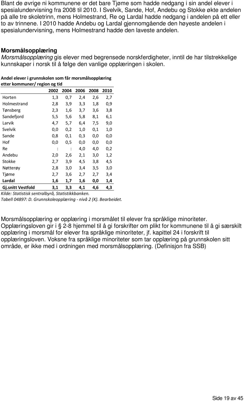 I 2010 hadde Andebu og Lardal gjennomgående den høyeste andelen i spesialundervisning, mens Holmestrand hadde den laveste andelen.