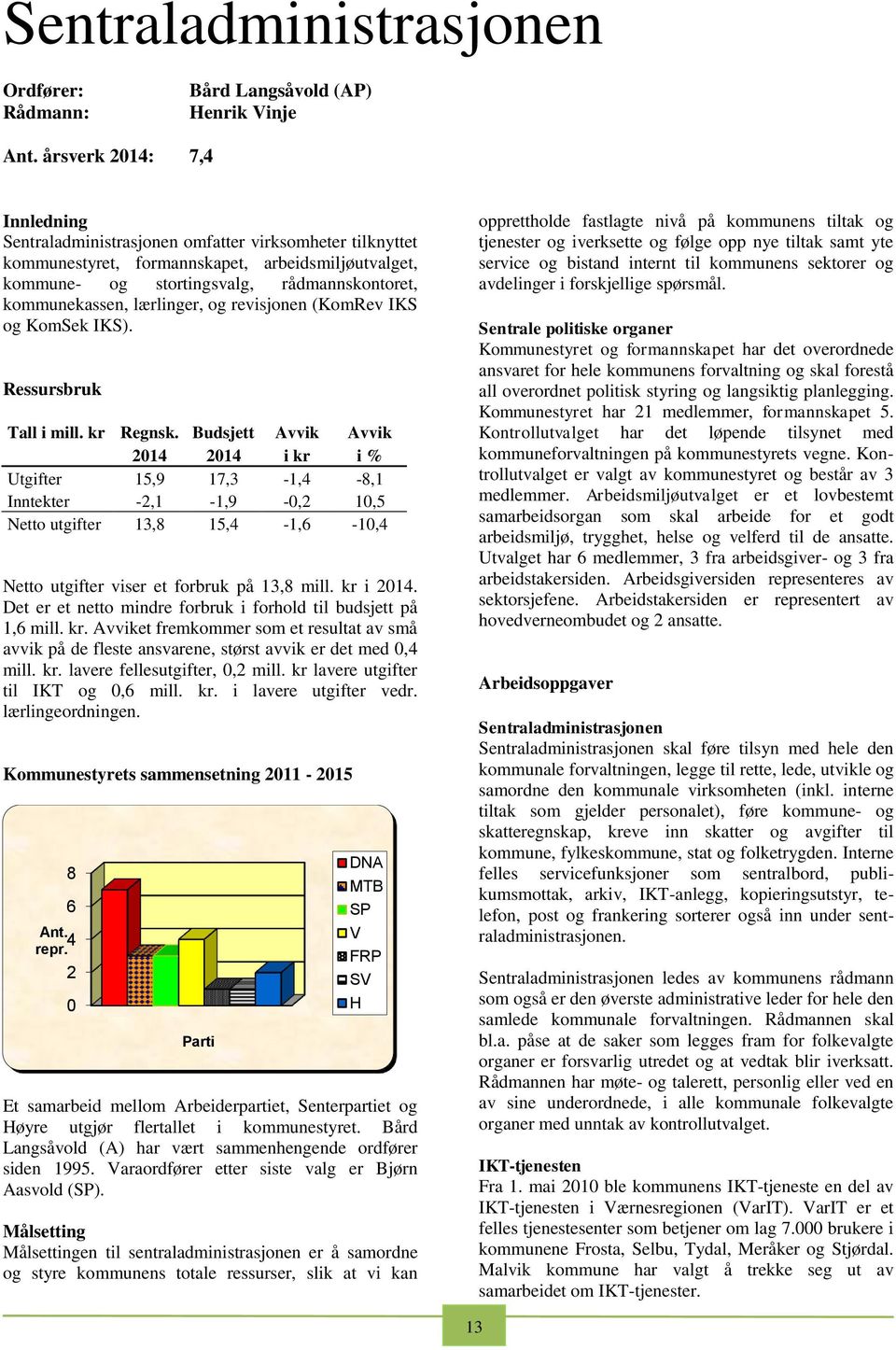 lærlinger, og revisjonen (KomRev IKS og KomSek IKS). Ressursbruk Tall i mill. kr Regnsk.