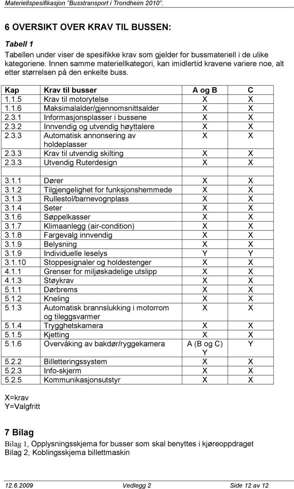 3.1 Informasjonsplasser i bussene X X 2.3.2 Innvendig og utvendig høyttalere X X 2.3.3 Automatisk annonsering av X X holdeplasser 2.3.3 Krav til utvendig skilting X X 2.3.3 Utvendig Ruterdesign X X 3.