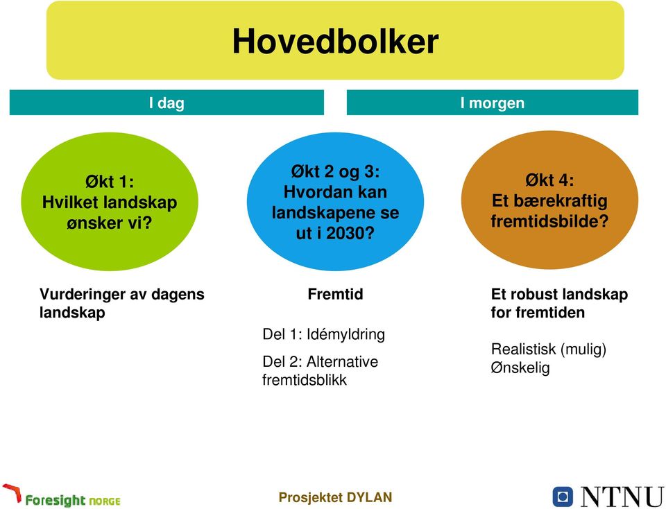 Økt 4: Et bærekraftig fremtidsbilde?