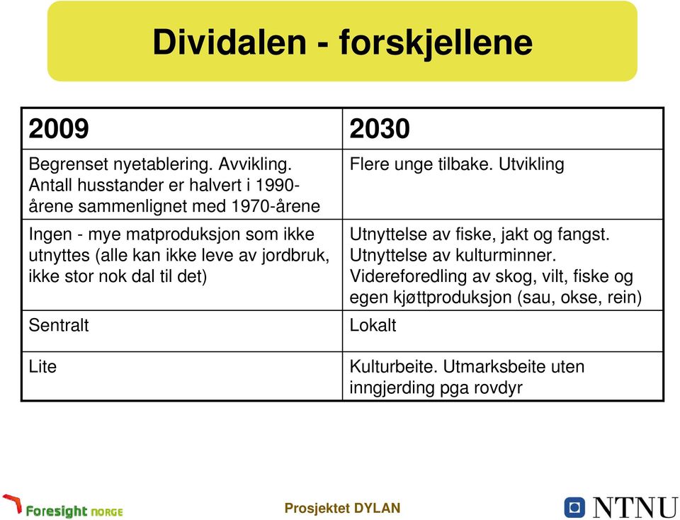 kan ikke leve av jordbruk, ikke stor nok dal til det) Sentralt Lite 2030 Flere unge tilbake.