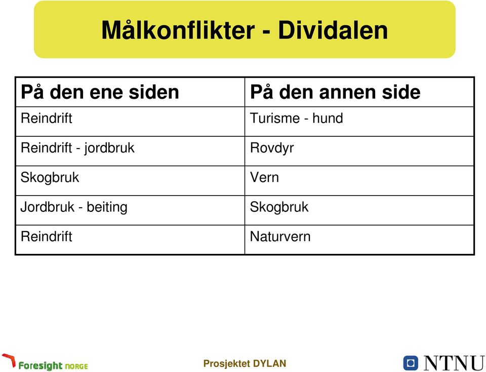 Jordbruk - beiting Reindrift På den annen