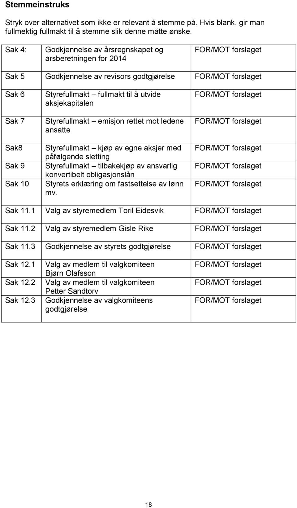 til å utvide aksjekapitalen Styrefullmakt emisjon rettet mot ledene ansatte Styrefullmakt kjøp av egne aksjer med påfølgende sletting Styrefullmakt tilbakekjøp av ansvarlig konvertibelt