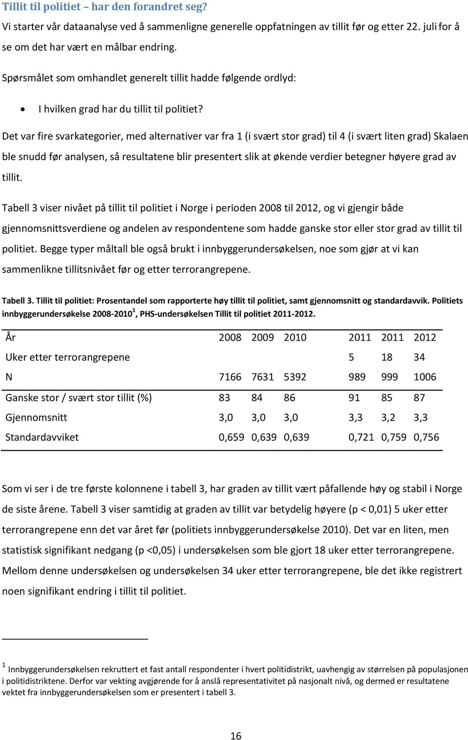 Det var fire svarkategorier, med alternativer var fra 1 (i svært stor grad) til 4 (i svært liten grad) Skalaen ble snudd før analysen, så resultatene blir presentert slik at økende verdier betegner