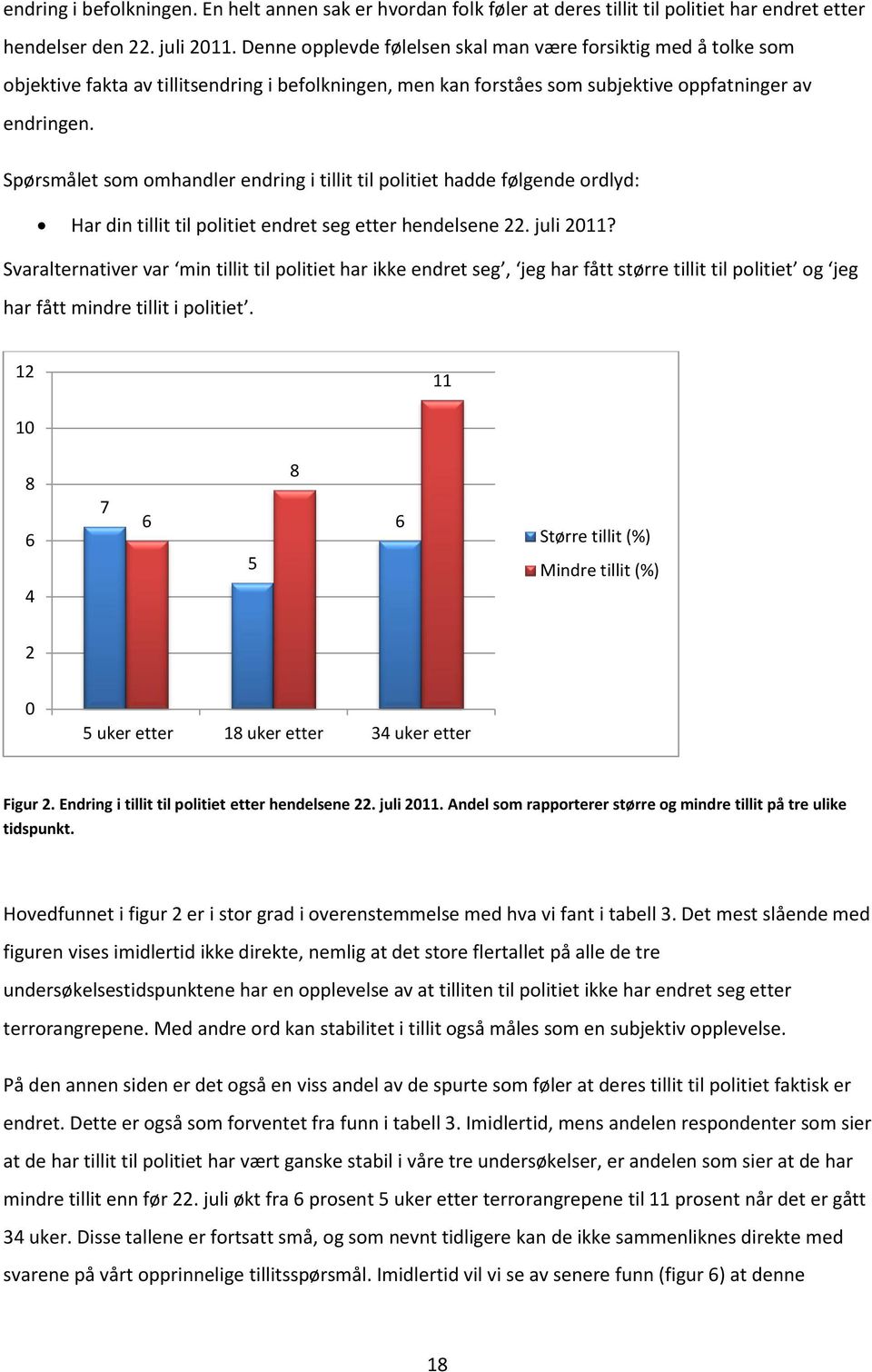 Spørsmålet som omhandler endring i tillit til politiet hadde følgende ordlyd: Har din tillit til politiet endret seg etter hendelsene 22. juli 2011?