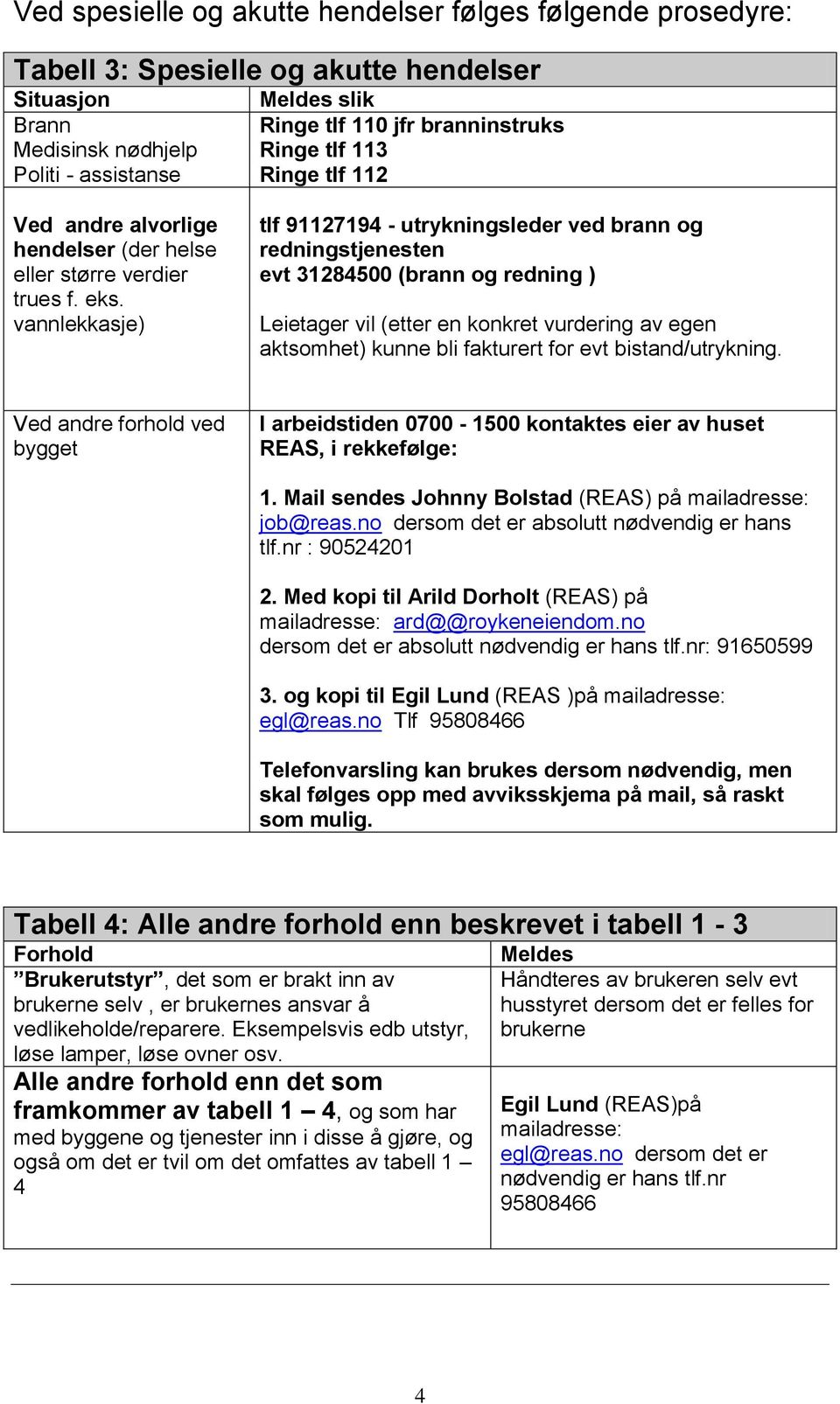 vannlekkasje) tlf 91127194 - utrykningsleder ved brann og redningstjenesten evt 31284500 (brann og redning ) Leietager vil (etter en konkret vurdering av egen aktsomhet) kunne bli fakturert for evt