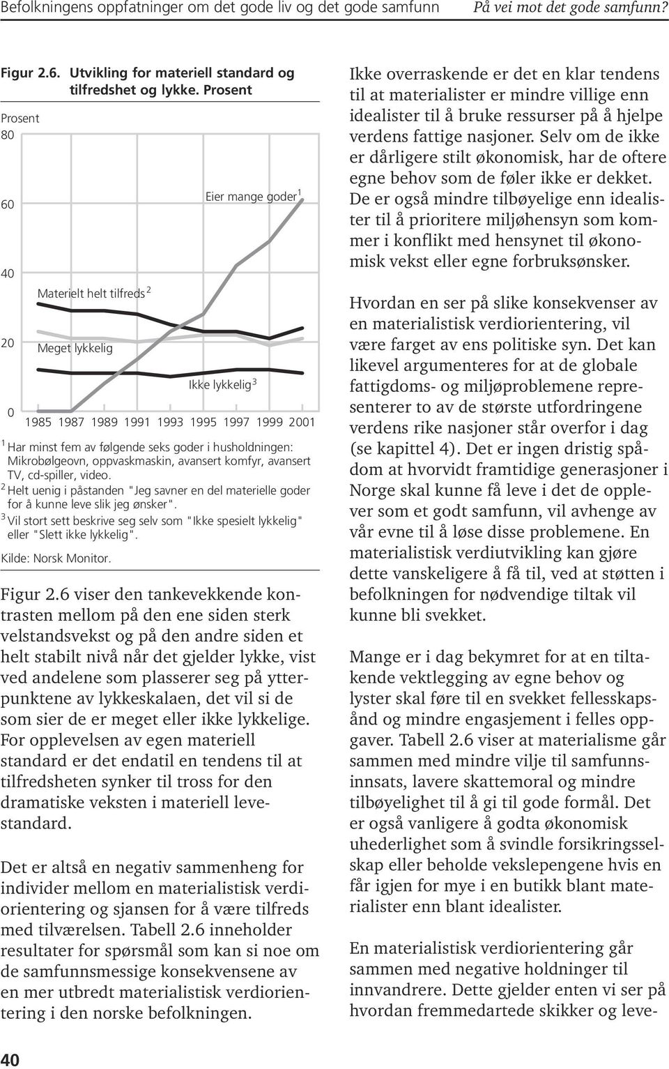 husholdningen: Mikrobølgeovn, oppvaskmaskin, avansert komfyr, avansert TV, cd-spiller, video. 2 Helt uenig i påstanden "Jeg savner en del materielle goder for å kunne leve slik jeg ønsker".