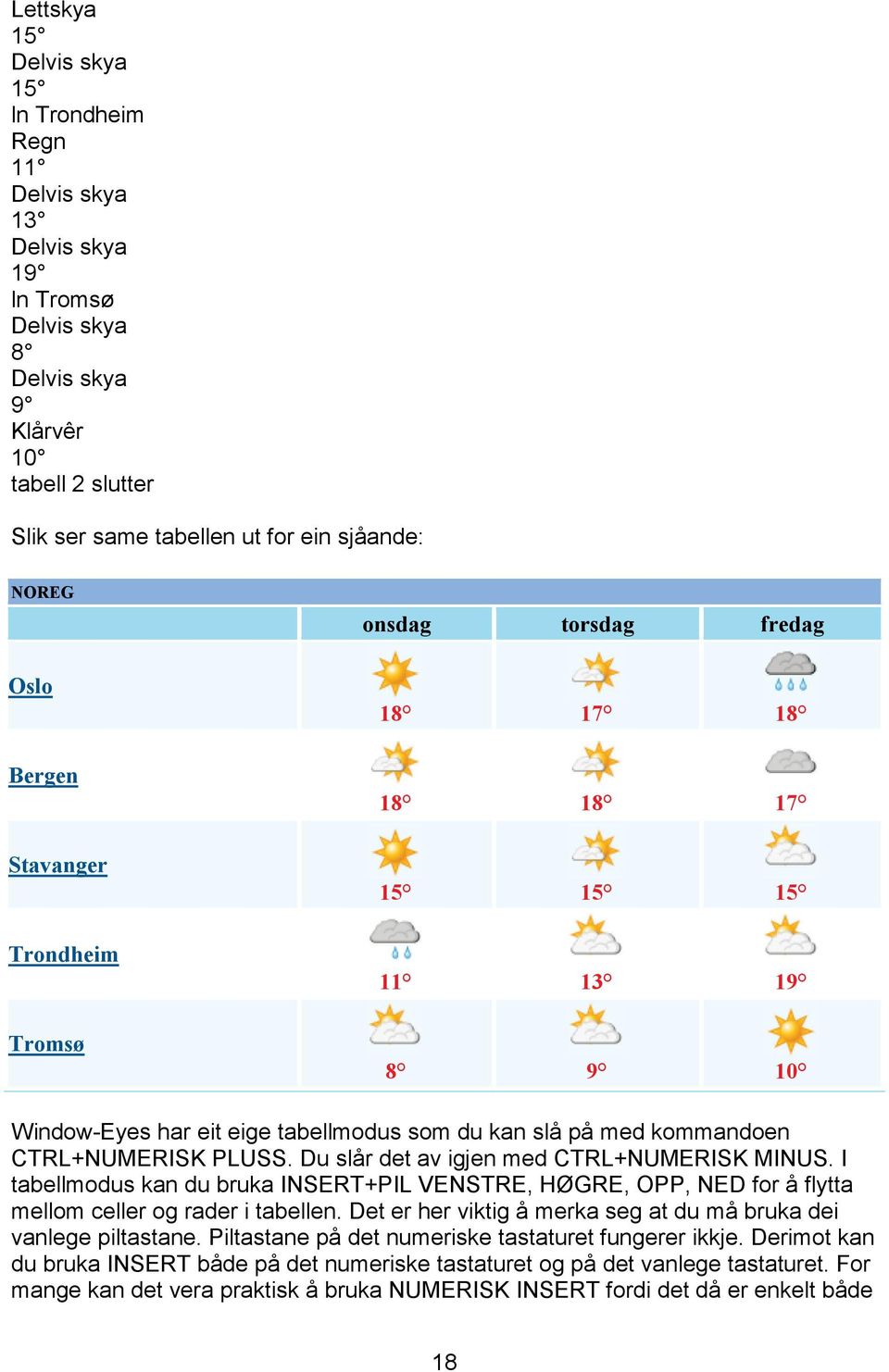 Du slår det av igjen med CTRL+NUMERISK MINUS. I tabellmodus kan du bruka INSERT+PIL VENSTRE, HØGRE, OPP, NED for å flytta mellom celler og rader i tabellen.