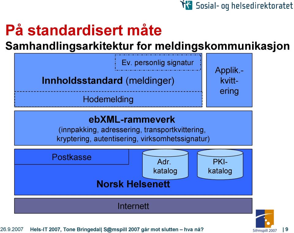 personlig signatur ebxml-rammeverk (innpakking, adressering, transportkvittering, kryptering,