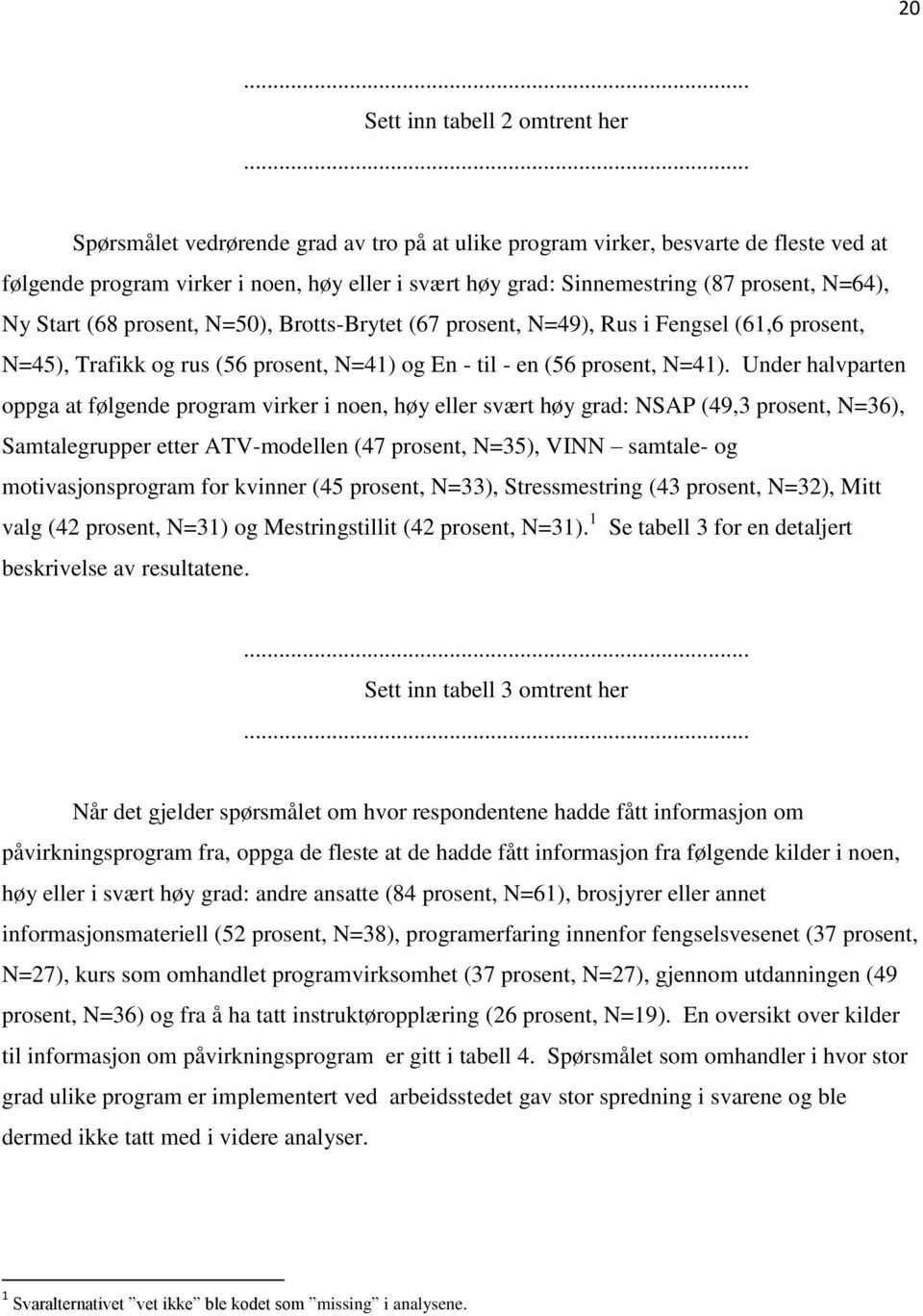 prosent, N=50), Brotts-Brytet (67 prosent, N=49), Rus i Fengsel (61,6 prosent, N=45), Trafikk og rus (56 prosent, N=41) og En - til - en (56 prosent, N=41).