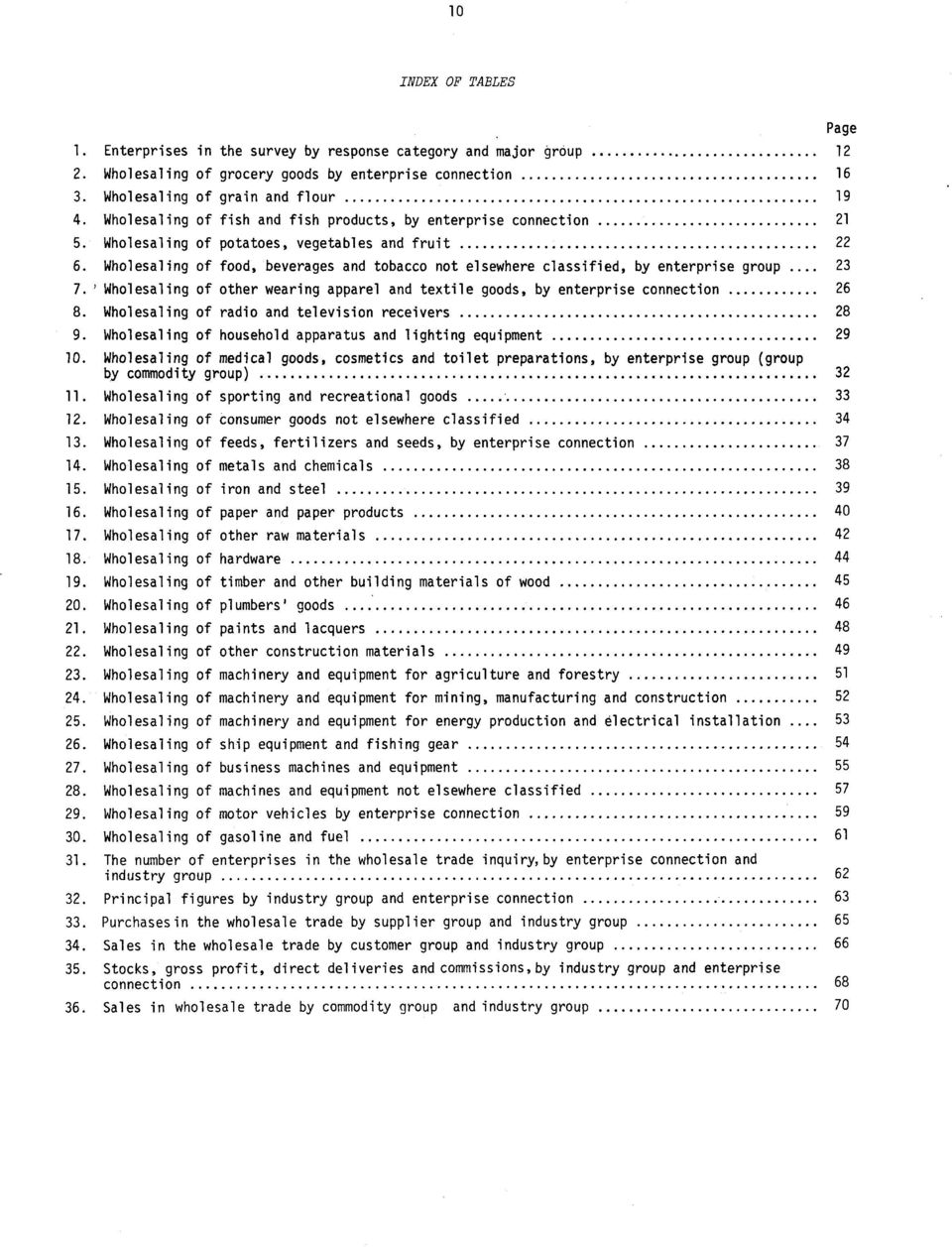 Wholesaling of food, beverages and tobacco not elsewhere classified, by enterprise group 23 7. ' Wholesaling of other wearing apparel and textile goods, by enterprise connection 26 8.