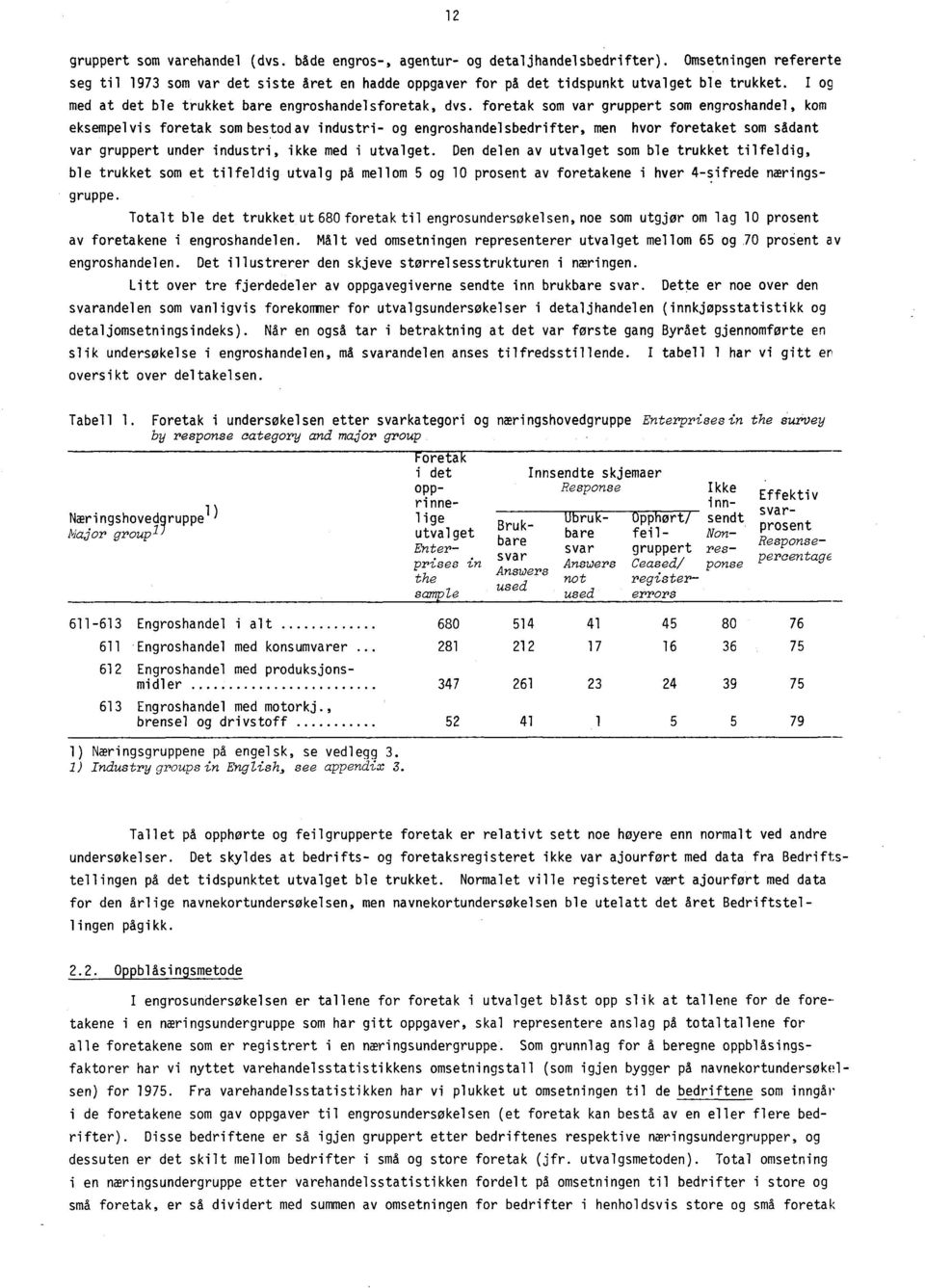 både engros-, agentur- og detaljhandelsbedrifter). Omsetningen refererte seg til 1973 som var det siste året en hadde oppgaver for på det tidspunkt utvalget ble trukket.