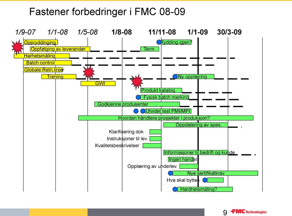 Ny opplæring GWI Produkt katalog Fysisk batch merking Godkjenne produsenter Utvidet test PMI/MPI Hvordan håndtere prosjekter i produksjon?