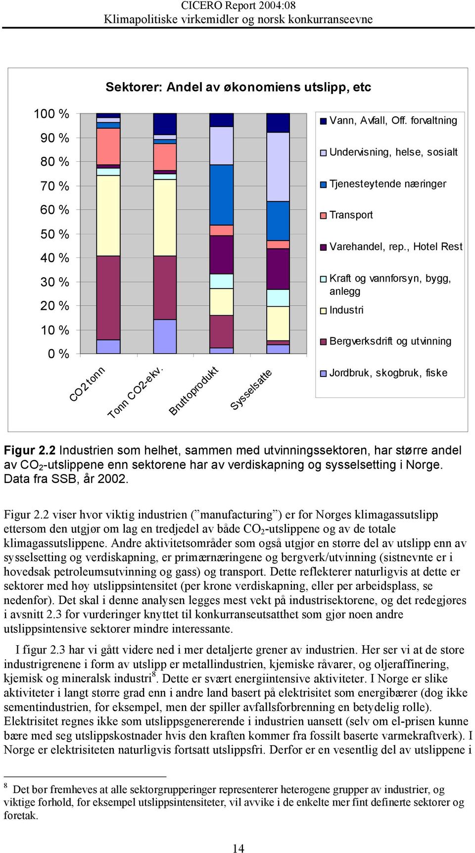 2 Industrien som helhet, sammen med utvinningssektoren, har større andel av CO 2 -utslippene enn sektorene har av verdiskapning og sysselsetting i Norge. Data fra SSB, år 2002. Figur 2.