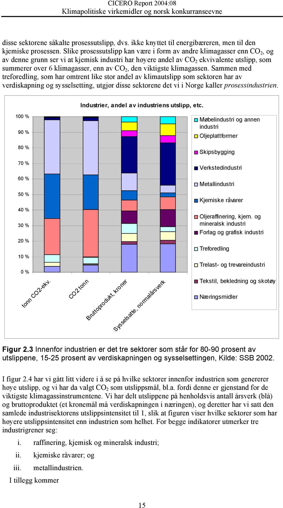 CO 2, den viktigste klimagassen.