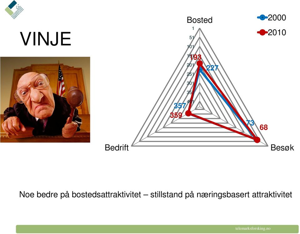 Bedrift Besøk Noe bedre på