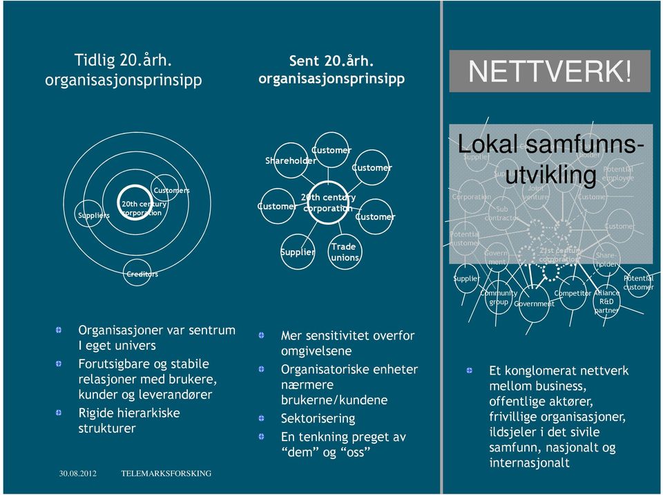 hierarkiske strukturer Customer Shareholder Customer 20th century Customer corporation Customer Supplier Trade unions Mer sensitivitet overfor omgivelsene Organisatoriske enheter nærmere