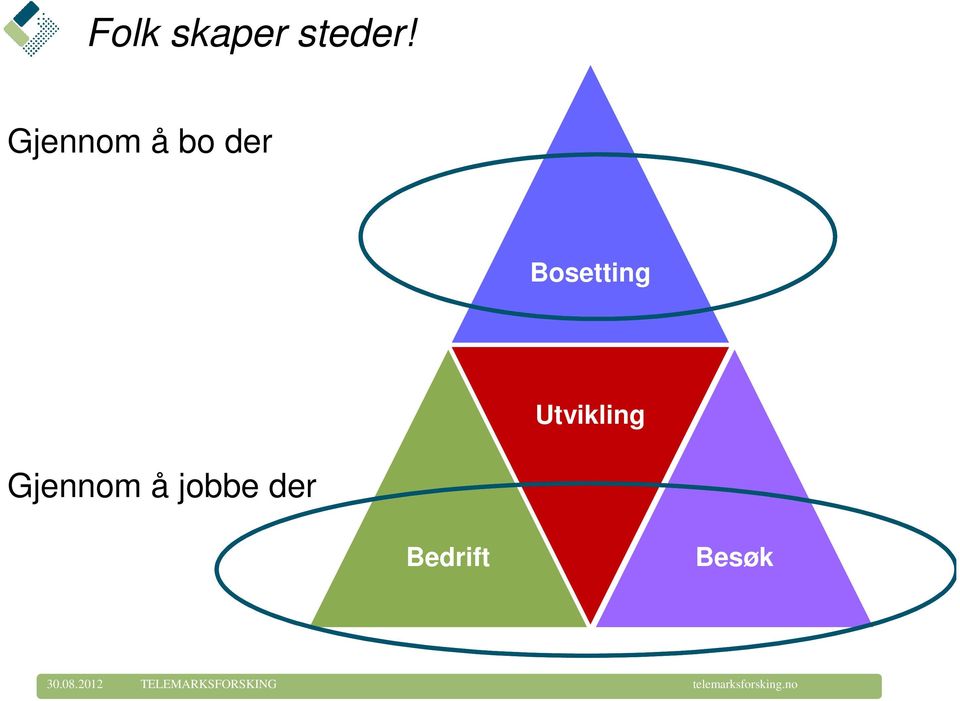 Bosetting Utvikling