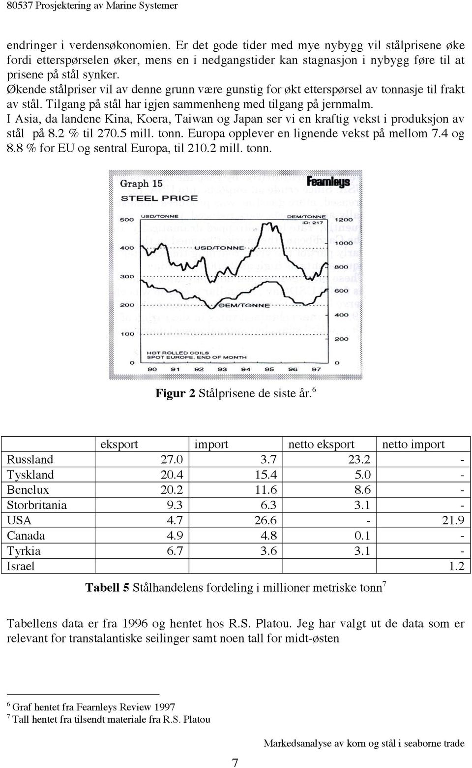 I Asia, da landene Kina, Koera, Taiwan og Japan ser vi en kraftig vekst i produksjon av stål på 8.2 % til 270.5 mill. tonn. Europa opplever en lignende vekst på mellom 7.4 og 8.