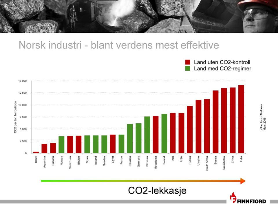 industri - blant