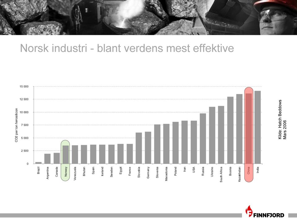 effektive Kilde: