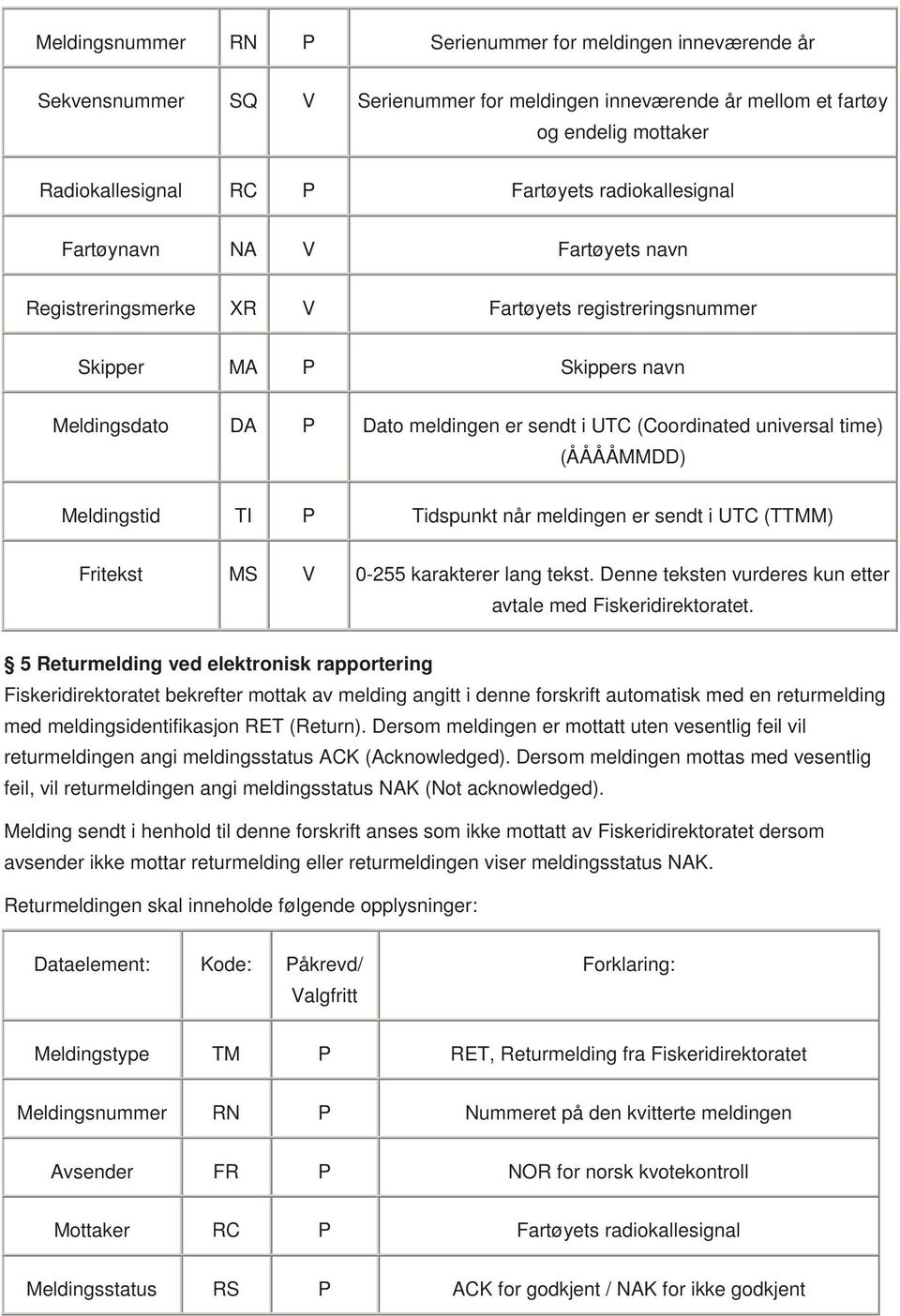 time) (ÅÅÅÅMMDD) Meldingstid TI P Tidspunkt når meldingen er sendt i UTC (TTMM) Fritekst MS V 0-255 karakterer lang tekst. Denne teksten vurderes kun etter avtale med Fiskeridirektoratet.