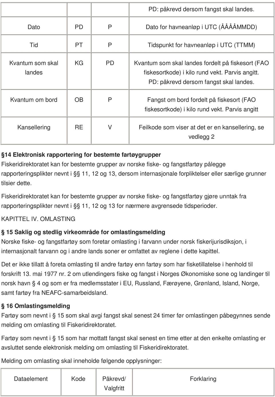 rund vekt. Parvis angitt.  Kvantum om bord OB P Fangst om bord fordelt på fiskesort (FAO fiskesortkode) i kilo rund vekt.