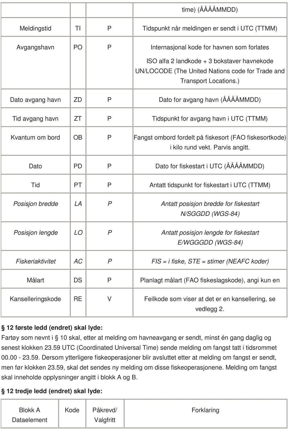 ) Dato avgang havn ZD P Dato for avgang havn (ÅÅÅÅMMDD) Tid avgang havn ZT P Tidspunkt for avgang havn i UTC (TTMM) Kvantum om bord OB P Fangst ombord fordelt på fiskesort (FAO fiskesortkode) i kilo