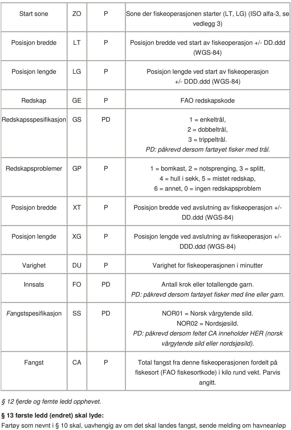 ddd (WGS-84) Redskap GE P FAO redskapskode Redskapsspesifikasjon GS PD 1 = enkeltrål, 2 = dobbeltrål, 3 = trippeltrål. PD: påkrevd dersom fartøyet fisker med trål.