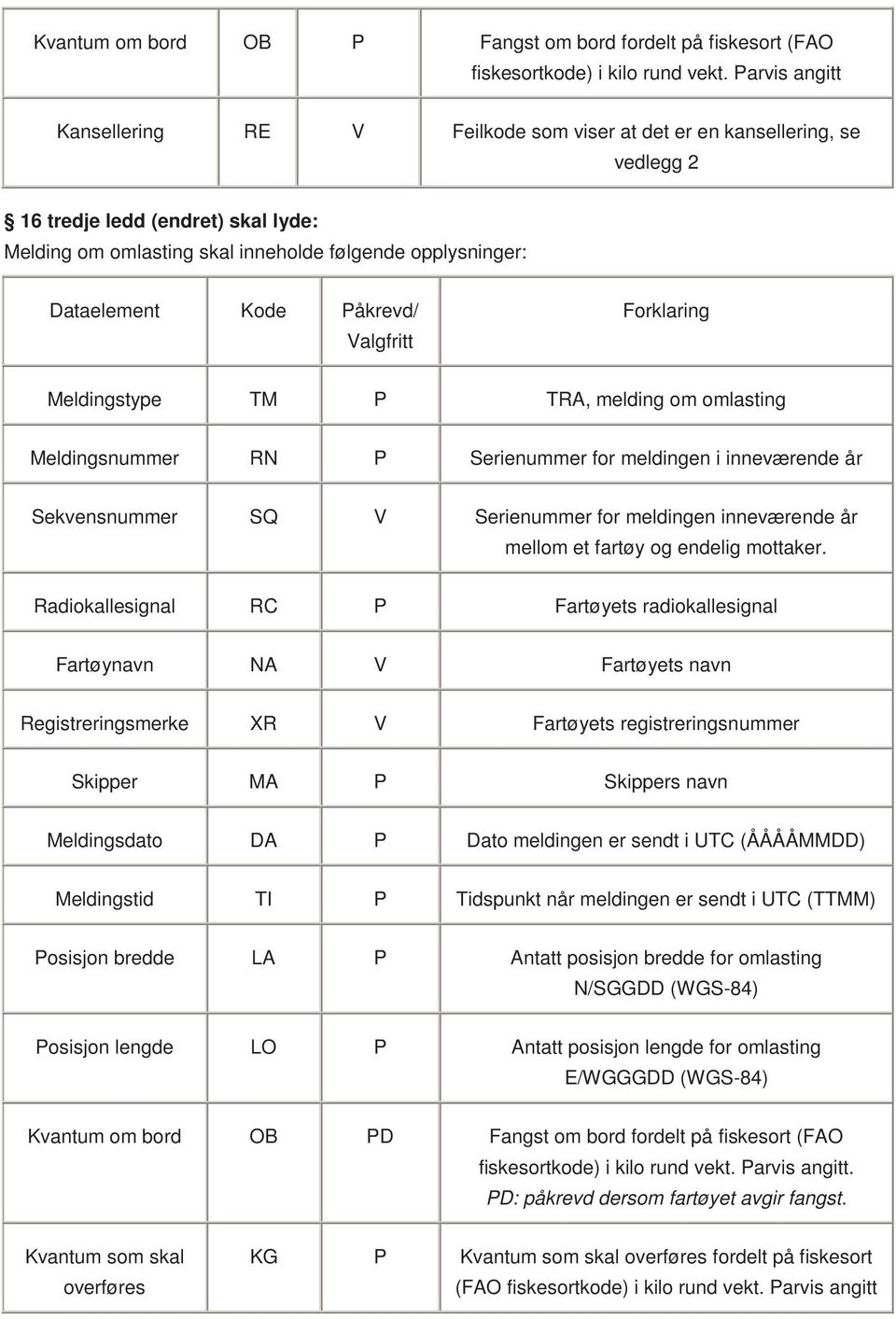 Kode Påkrevd/ Valgfritt Forklaring Meldingstype TM P TRA, melding om omlasting Meldingsnummer RN P Serienummer for meldingen i inneværende år Sekvensnummer SQ V Serienummer for meldingen inneværende