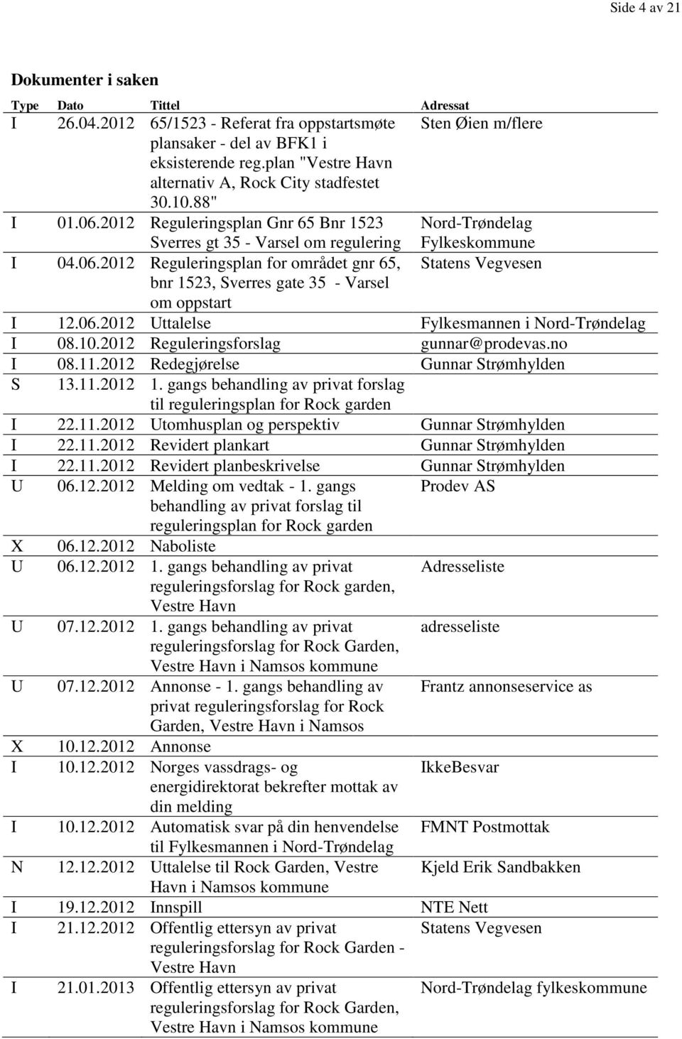 2012 Reguleringsplan Gnr 65 Bnr 1523 Sverres gt 35 - Varsel om regulering I 04.06.