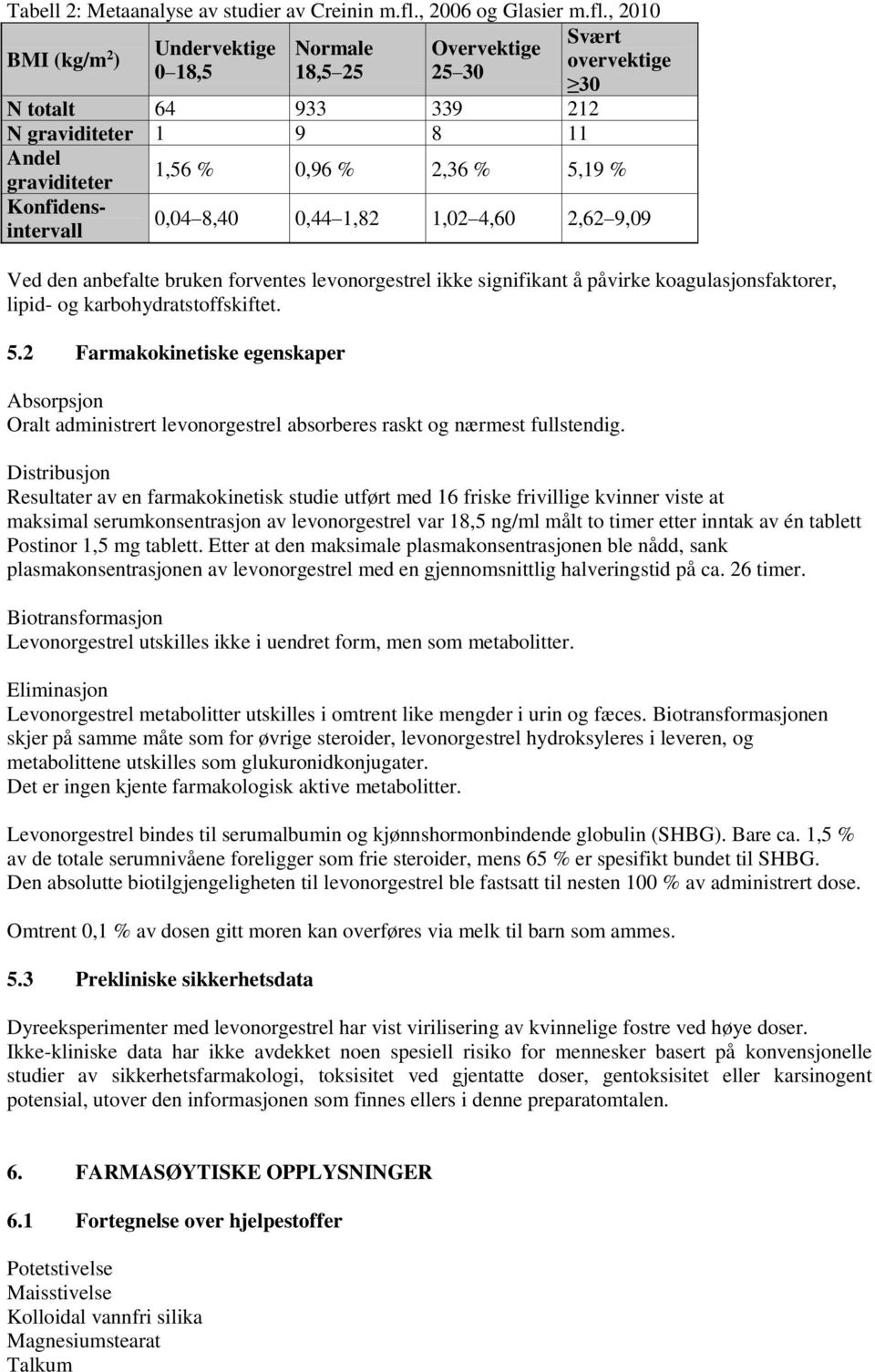 , 2010 BMI (kg/m 2 ) Svært Undervektige Normale Overvektige overvektige 0 18,5 18,5 25 25 30 30 N totalt 64 933 339 212 N graviditeter 1 9 8 11 Andel graviditeter 1,56 % 0,96 % 2,36 % 5,19 %