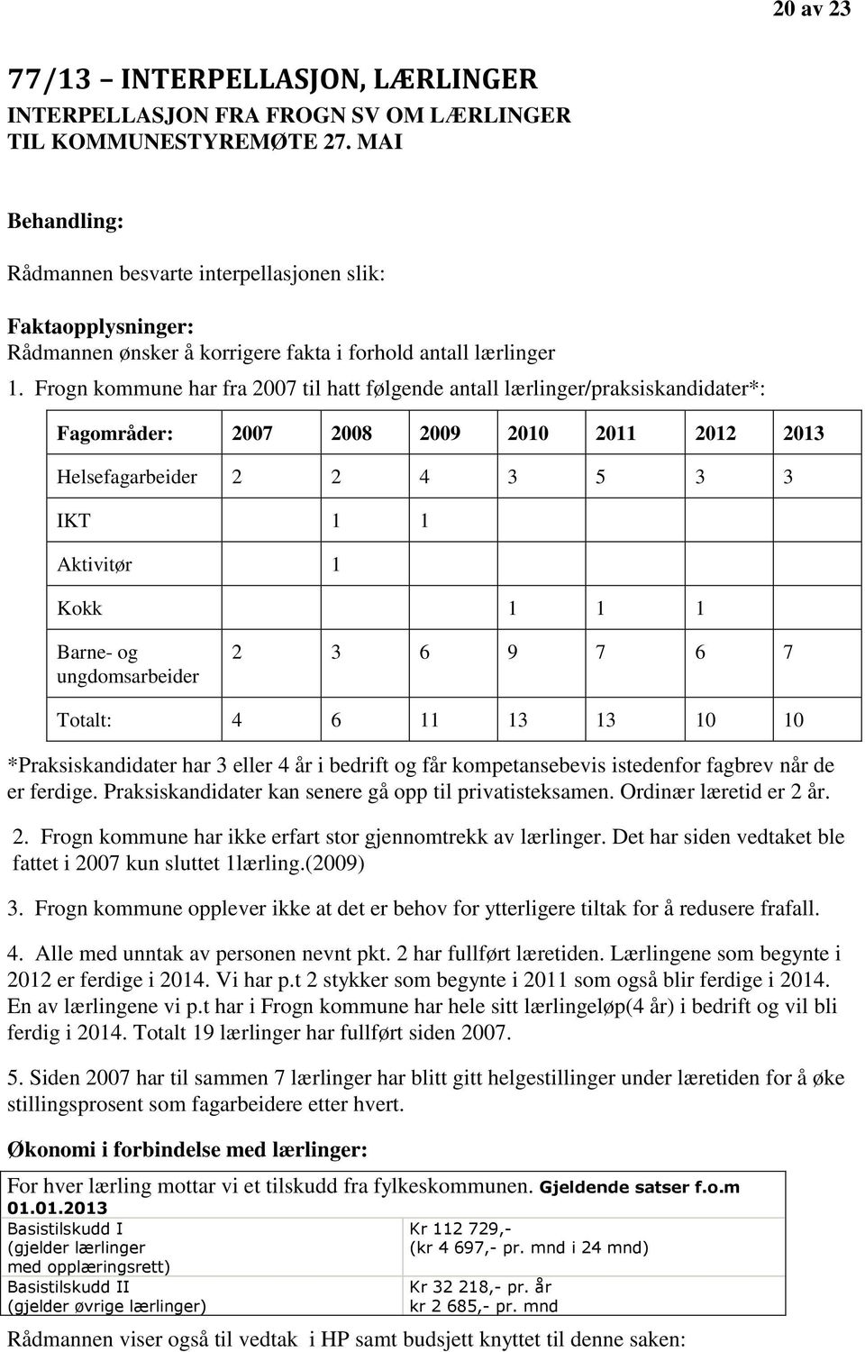 Frogn kommune har fra 2007 til hatt følgende antall lærlinger/praksiskandidater*: Fagområder: 2007 2008 2009 2010 2011 2012 2013 Helsefagarbeider 2 2 4 3 5 3 3 IKT 1 1 Aktivitør 1 Kokk 1 1 1 Barne-