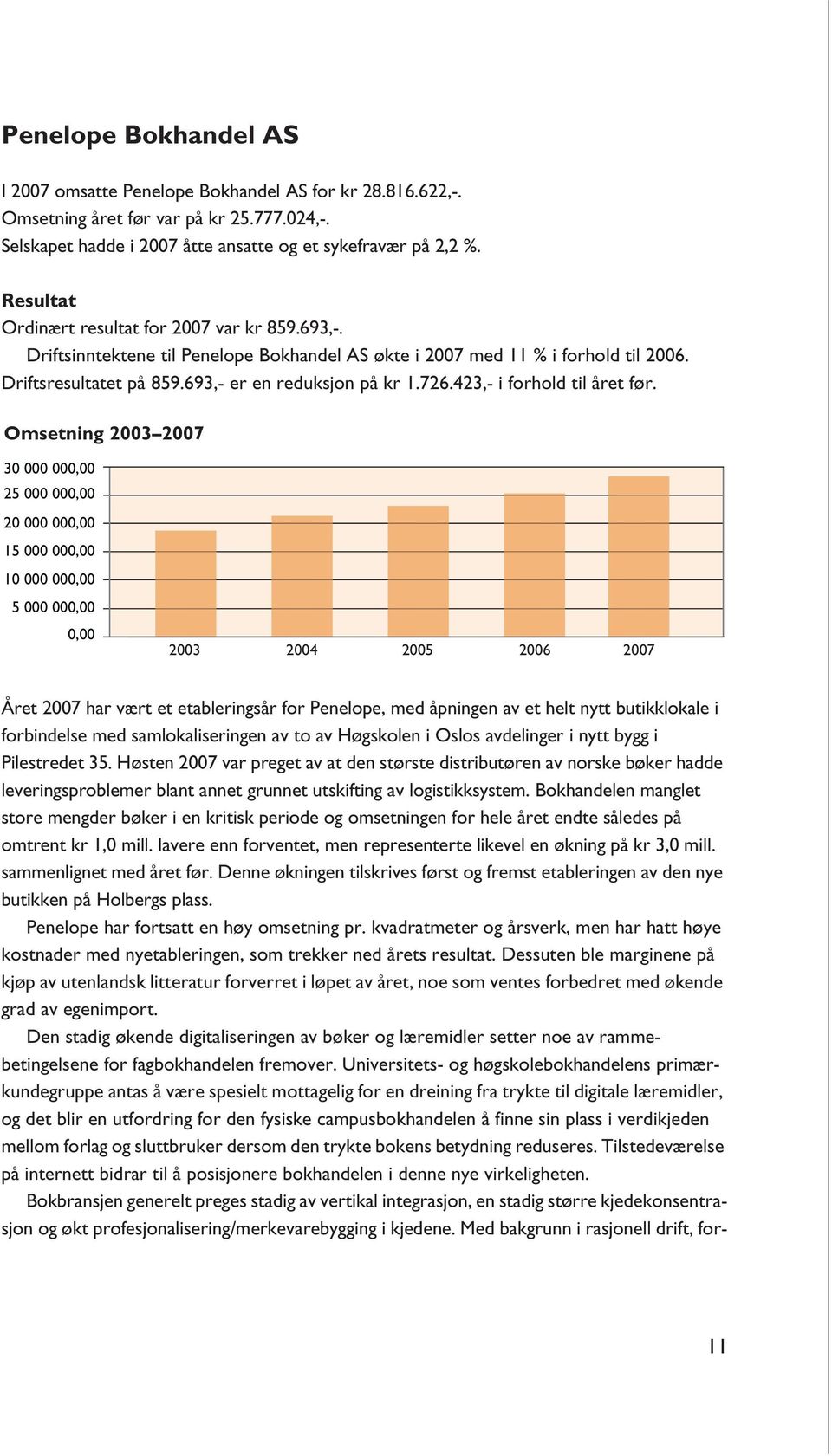 423,- i forhold til året før.