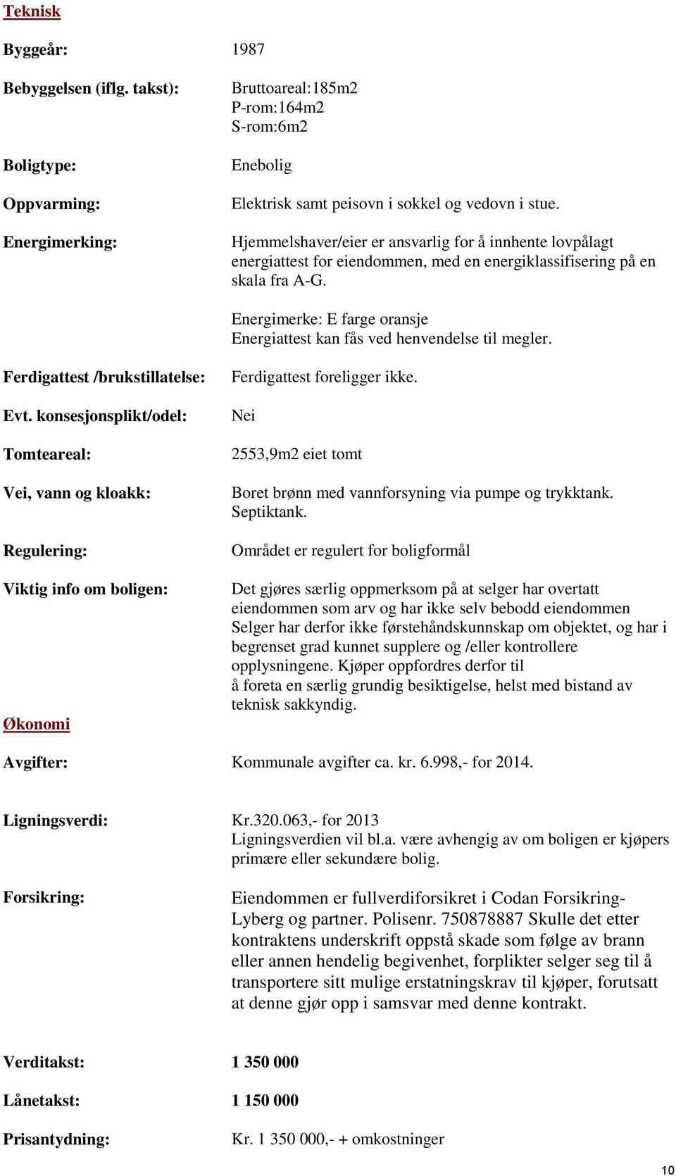 til megler Ferdigattest /brukstillatelse: Evt konsesjonsplikt/odel: Tomteareal: Vei, vann og kloakk: Regulering: Viktig info om boligen: Økonomi Ferdigattest foreligger ikke Nei 2553,9m2 eiet tomt