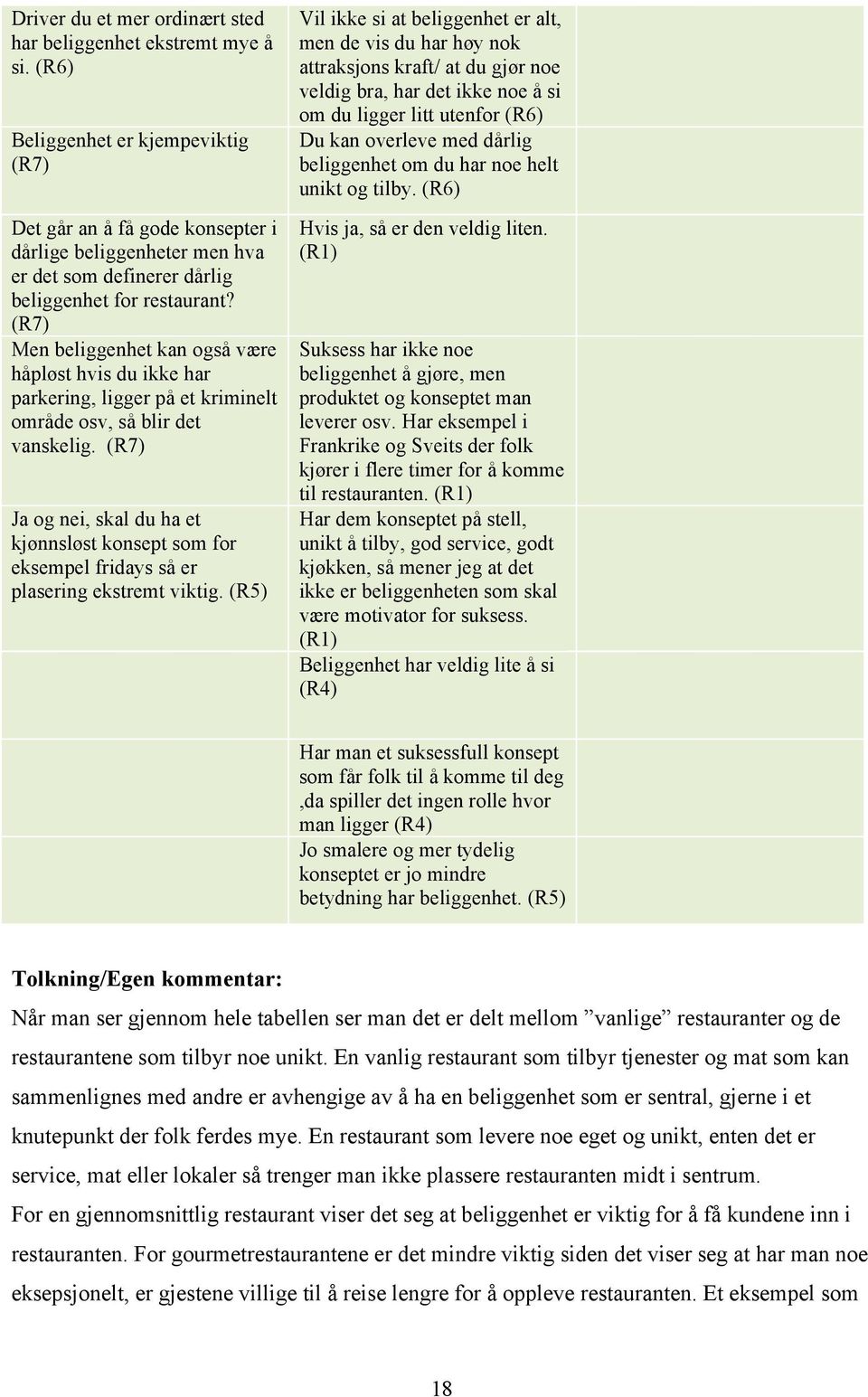 (R7) Men beliggenhet kan også være håpløst hvis du ikke har parkering, ligger på et kriminelt område osv, så blir det vanskelig.