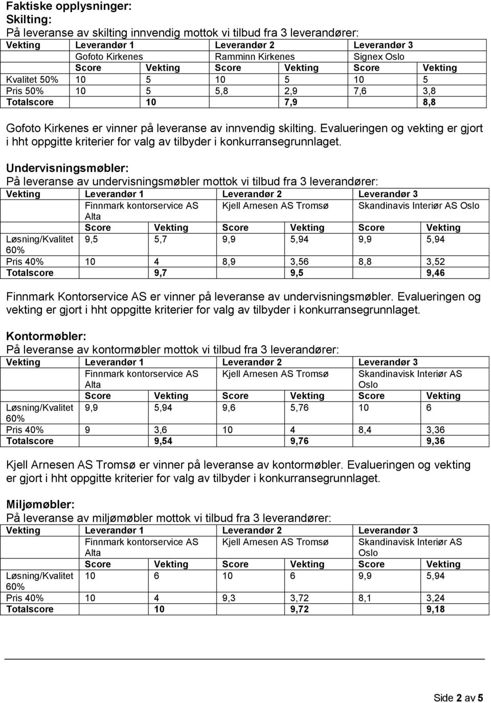 Undervisningsmøbler: På leveranse av undervisningsmøbler mottok vi tilbud fra 3 leverandører: Kjell Arnesen AS Tromsø Skandinavis Interiør AS Løsning/Kvalitet 9,5 5,7 9,9 5,94 9,9 5,94 Pris 40% 10 4