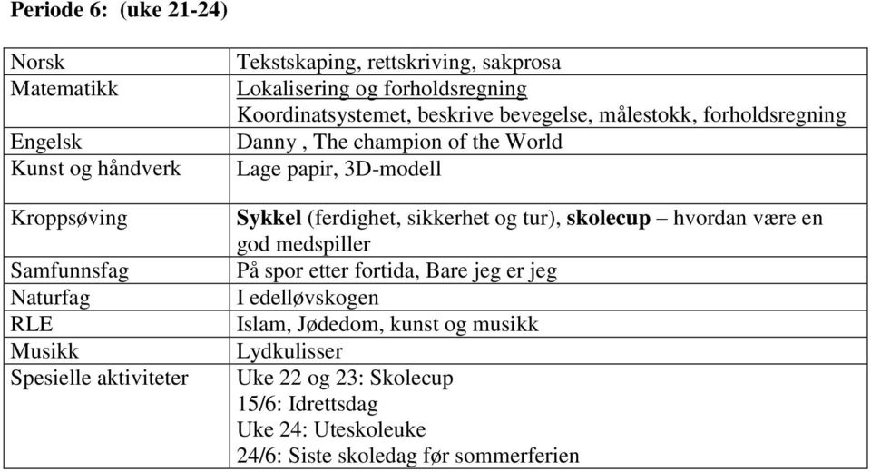 World Lage papir, 3D-modell Sykkel (ferdighet, sikkerhet og tur), skolecup hvordan være en god medspiller På spor etter fortida, Bare jeg er jeg I